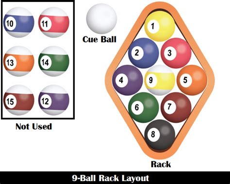 9-ball setup|How to Play 9 Ball Pool: Racking, Strategy, Rules and .